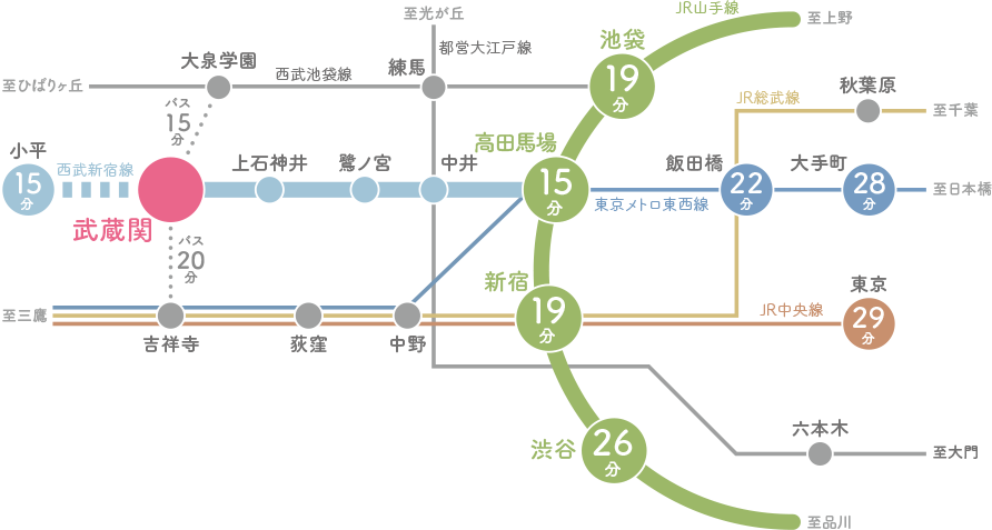 routeMap